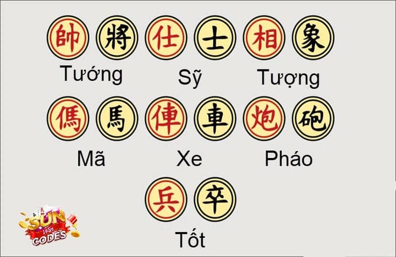 Kỹ Năng Đọc Vị và Ghi Nhớ (Ghi Nhớ Vị Trí Quân)