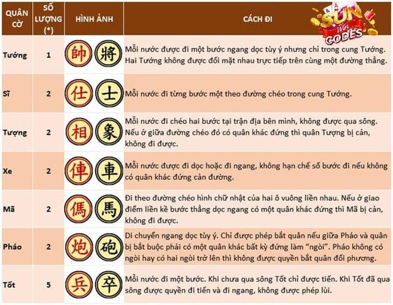 Quy Tắc Bắt Quân và Tính Điểm